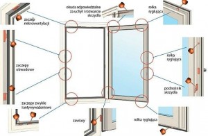 regulacja okien pcv oraz naprawa okien